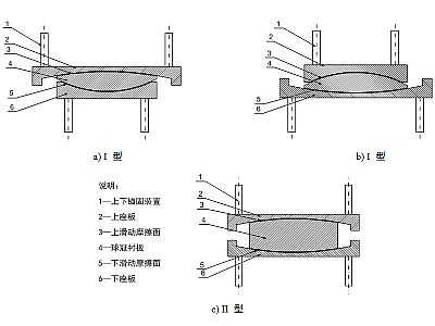 新宁县建筑摩擦摆隔震支座分类、标记、规格
