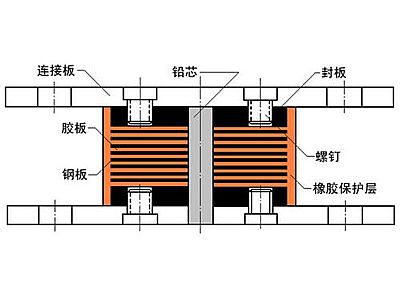 新宁县抗震支座施工-普通板式橡胶支座厂家